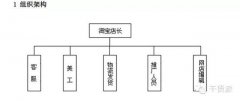 不刷单后，如何做好淘宝运营管理？