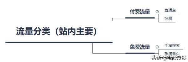 淘宝新店运营不注意这些点永远做不起来