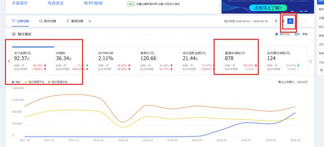 淘宝运营——学会这些秘密，让你的访客翻50倍