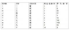 请问罗马数字IV是几？