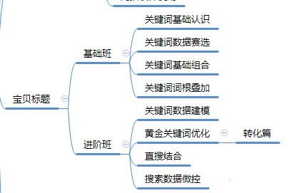 淘宝运营实操：百万级店铺操作思路，你值得一看！