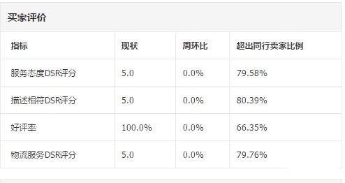 淘宝运营实操：百万级店铺操作思路，你值得一看！