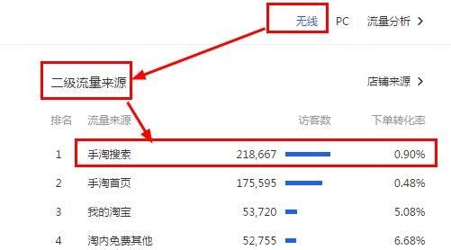 淘宝运营实操：百万级店铺操作思路，你值得一看！