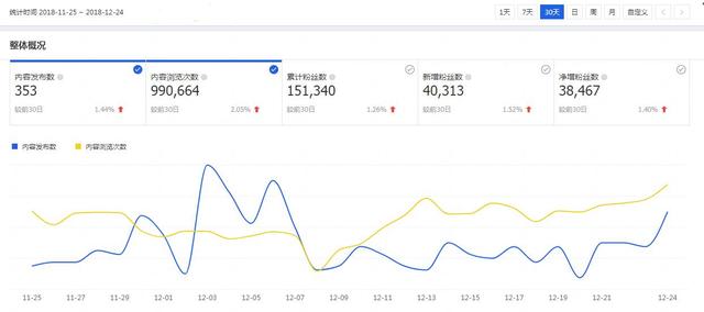 淘宝运营18年最后一篇分享：为什么总是你的店铺没流量？