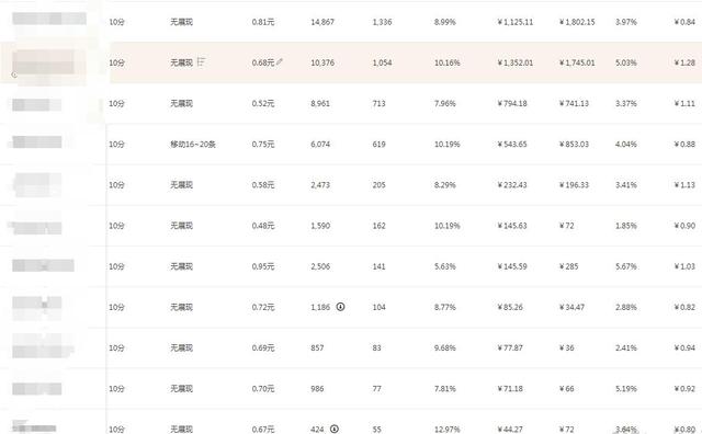 淘宝运营18年最后一篇分享：为什么总是你的店铺没流量？