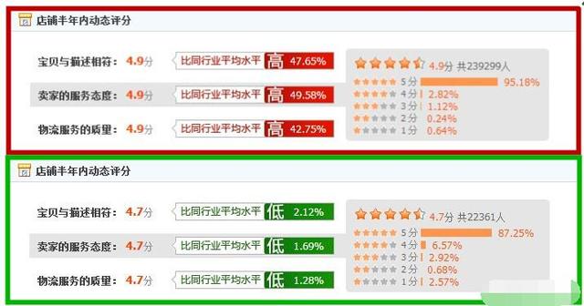 淘宝运营18年最后一篇分享：为什么总是你的店铺没流量？