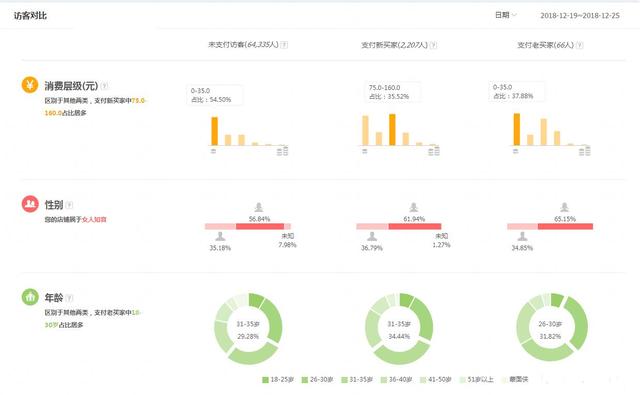 淘宝运营18年最后一篇分享：为什么总是你的店铺没流量？