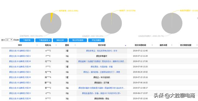 不怕不懂就怕不懂装懂，你要的淘宝运营干货都在这里