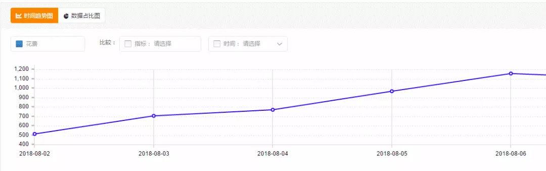 淘宝运营：成功做活一个新店，必经这3个阶段！