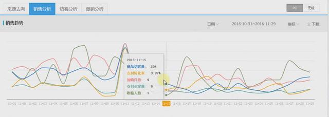 淘宝运营一天都要做哪些主要工作？来看看淘宝运营一天的工作流程