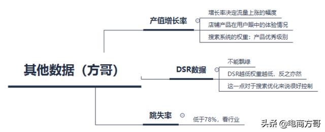 新开的淘宝店如何运营下去？