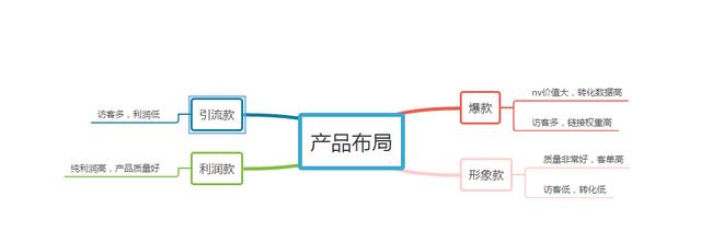 2019年淘宝店五大运营技巧：内容、粉丝、产品、吸引、多渠道