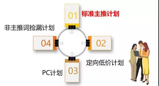 【电商有道】淘宝上新运营思路及策略尽数其内，100%引爆流量！