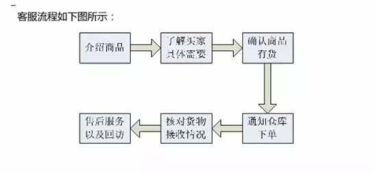 「电商运营」开店不求人，最全面的淘宝运营干货！