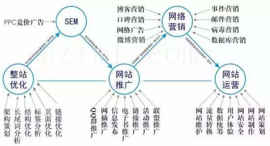 「电商运营」开店不求人，最全面的淘宝运营干货！