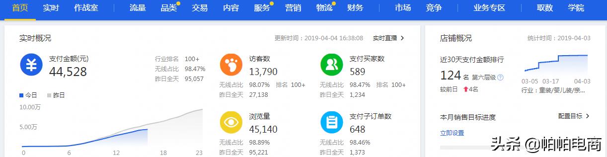 淘宝运营核心，其实只有4个字！看懂了你就不再迷茫