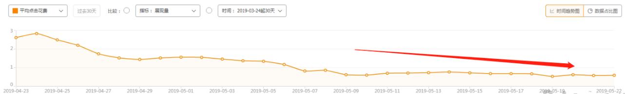 淘宝店铺手淘首页流量四大拉升技巧，一天流量上10000+！