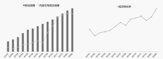 淘宝运营——从0开始，店铺快速涨粉技巧