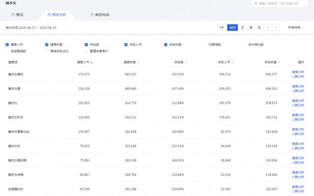 淘宝店铺全面解析思路玩法+实操技巧，迅速让你店铺完成脱变