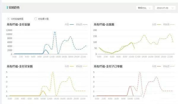 让淘宝店铺流量绝境逢生的四个运营技巧