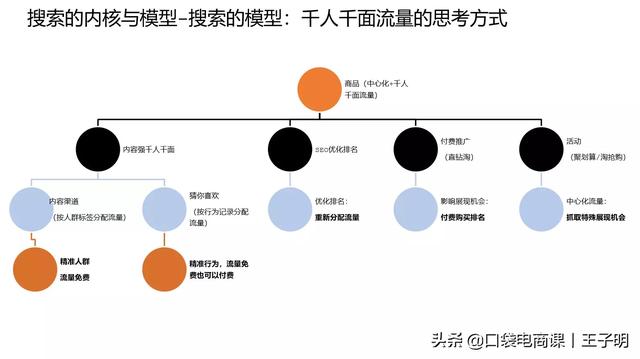 淘宝店铺2019年手淘首页入池技巧，快速入池拉爆首页百万流量