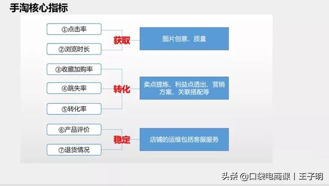 淘宝店铺2019年手淘首页入池技巧，快速入池拉爆首页百万流量