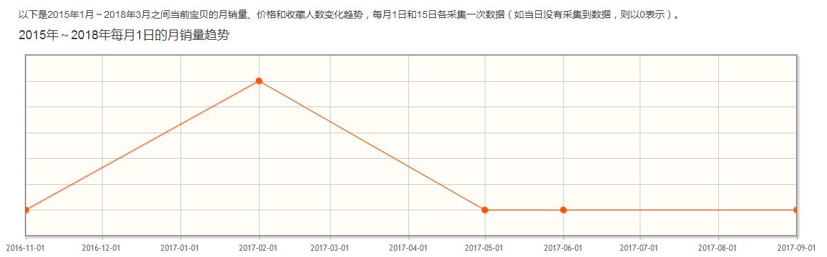 全面的淘宝店铺定位技巧，开店第一步