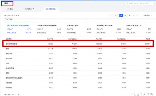 淘宝店深度分析七大店铺优化技巧，打通店铺爆发的腾飞之路