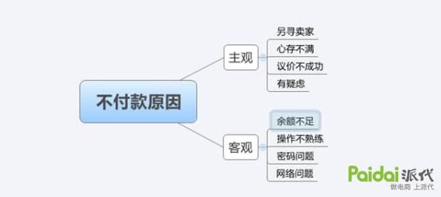 一个赚钱的淘宝店铺是怎么炼成的之你不能不重视的客服技巧