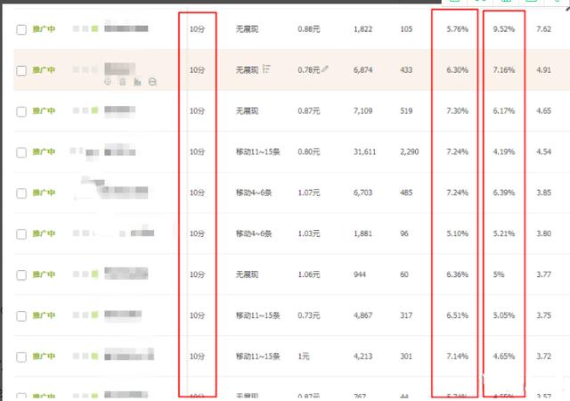 淘宝店铺运营思路几点小技巧，开始从0飙升到月销30W+的强者之路