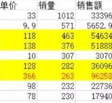 淘宝新手店铺运营的5个重要技巧，掌握这五点秒变赚钱小能手