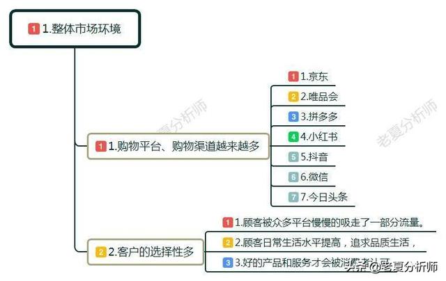 开了个淘宝店铺没生意啊,为什么生意这么差