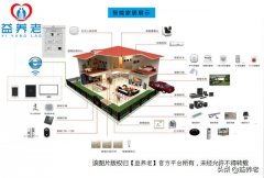 5G时代下，智慧养老进入快车道
