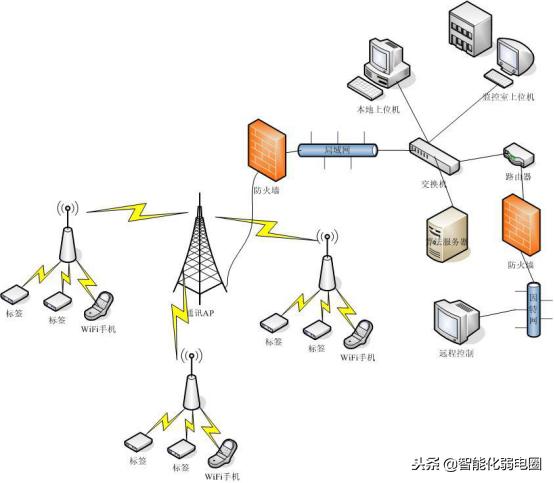 智慧养老整体解决方案