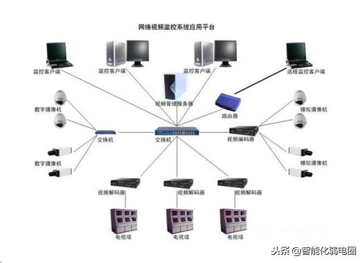 智慧养老整体解决方案
