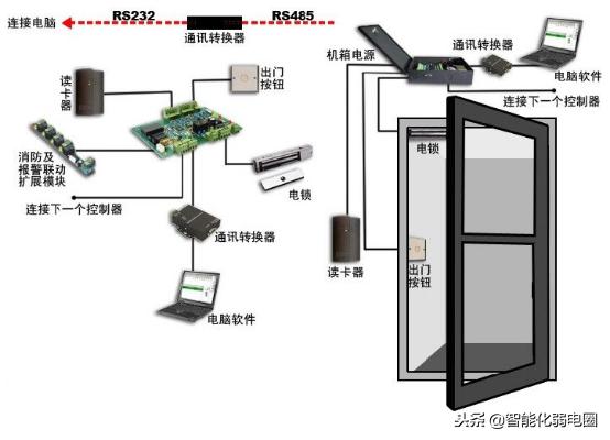 智慧养老整体解决方案
