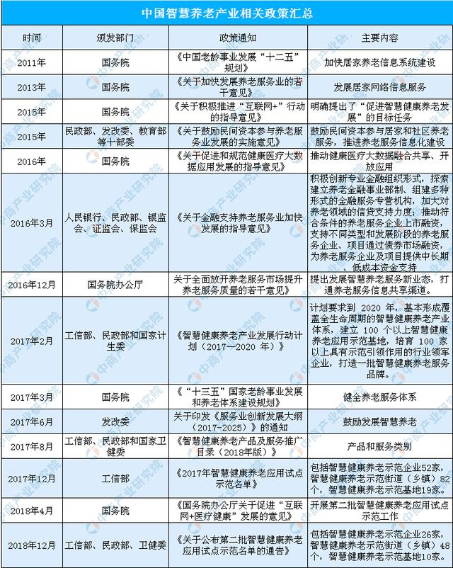 智慧健康养老模式大势所趋 四大因素驱动智慧养老产业发展