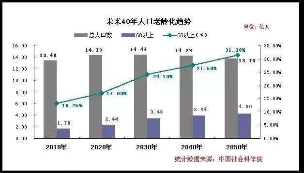 “五位一体”互联网+模式 让智慧居家养老走进生活！