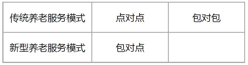 银发微观独家：大家常说的智慧养老到底是什么