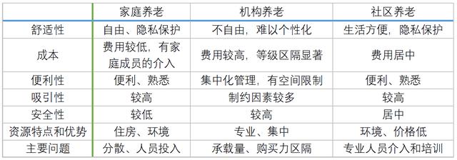 银发微观独家：大家常说的智慧养老到底是什么