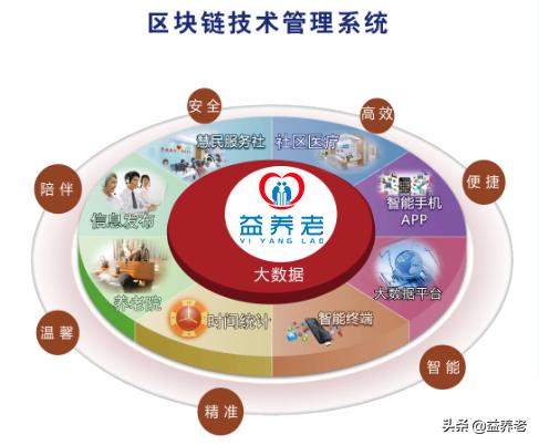 恰逢养老市场风口，智慧养老引入居家养老究竟有何优势？