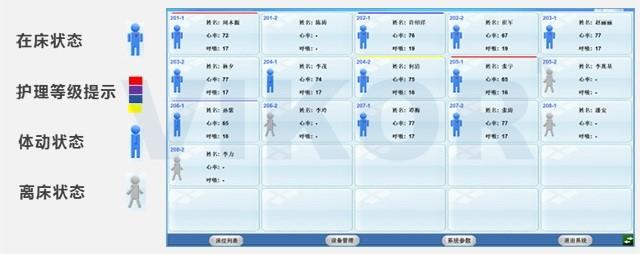 智慧养老设备篇上：智能手环、床垫、淋浴椅都有什么作用？