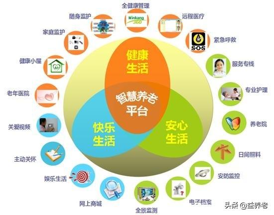 智慧养老软件，为啥越来越火了？