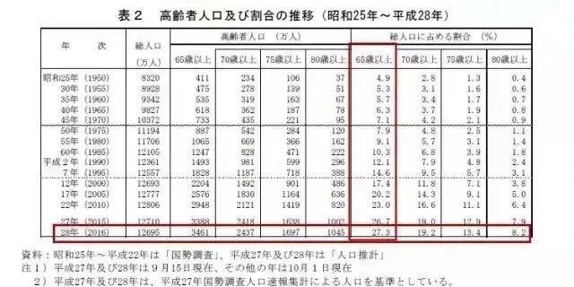 日本人的养老观念，养老生活和我们会有什么不同？