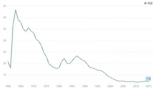 未来、已来！智慧养老的万亿级市场如何打开？未富先老的中国如何解决养老问题？