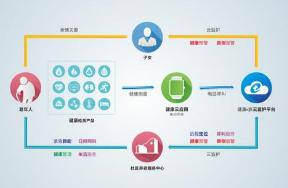 智慧养老作为养老产业中的重要组成部分