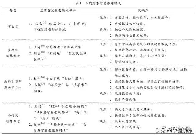 行业动态 | 你知道什么叫居家智慧养老吗？