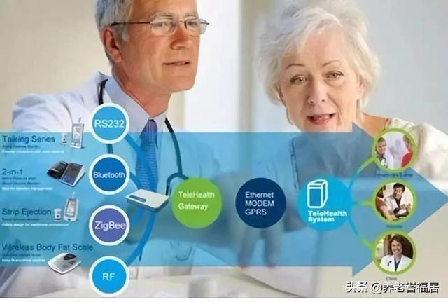 养老的5G时代，智慧养老成未来养老新趋势