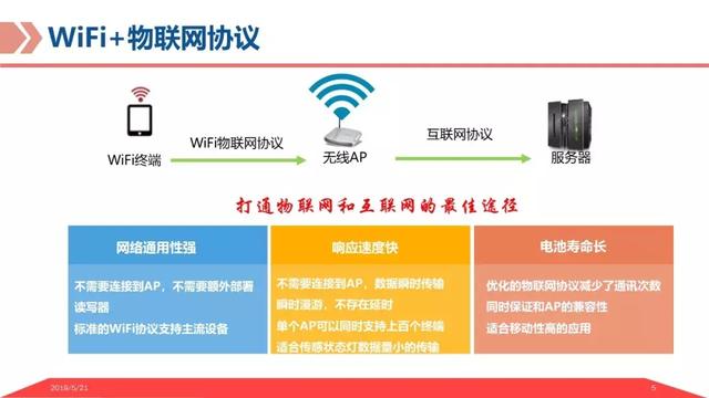 弱电智能化｜基于物联网平台的智慧养老解决方案