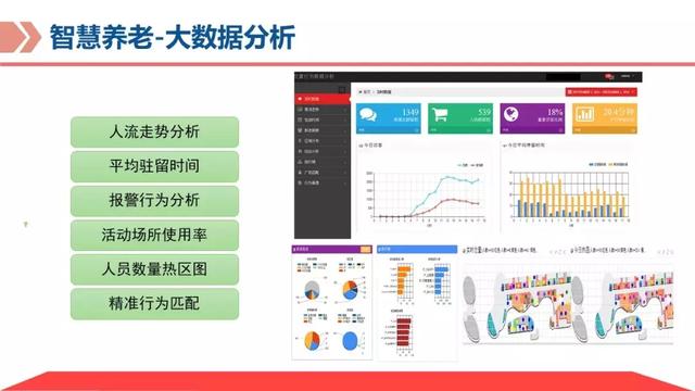 弱电智能化｜基于物联网平台的智慧养老解决方案